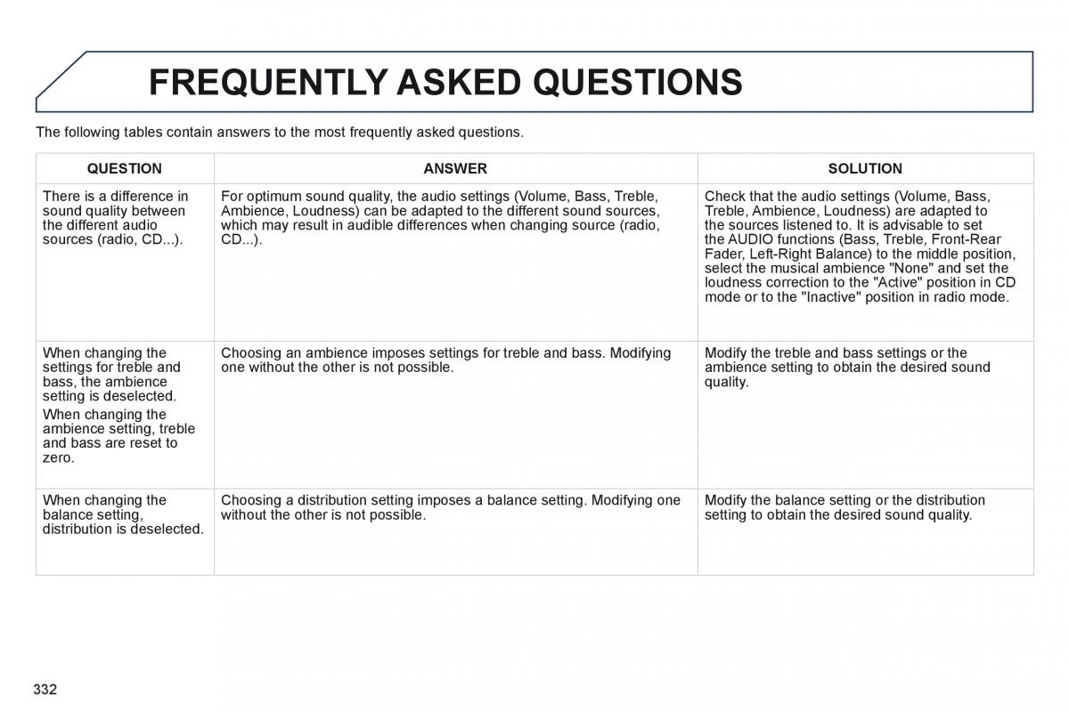 Peugeot 508 owners manual / page 334