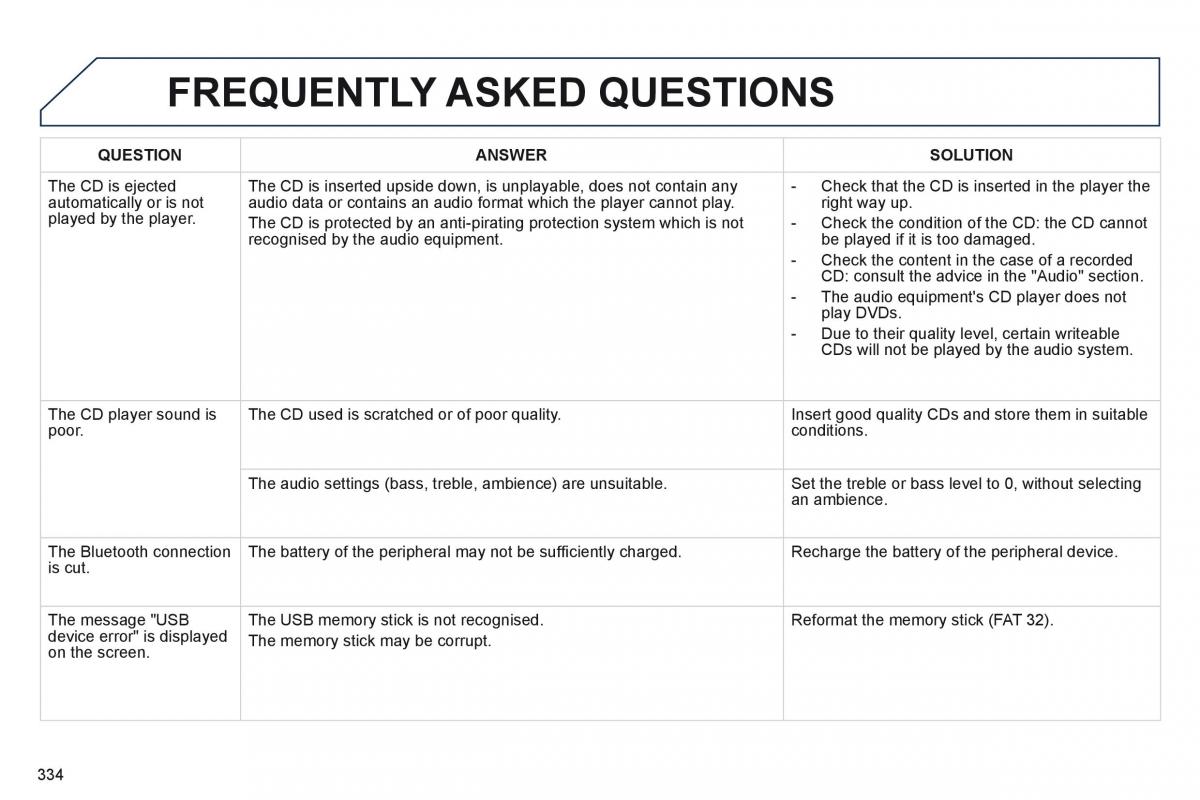 Peugeot 508 owners manual / page 336