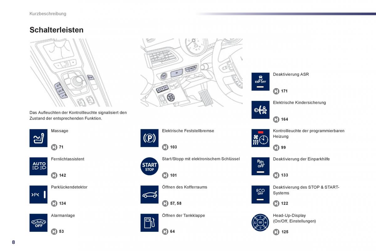 Peugeot 508 Handbuch / page 10