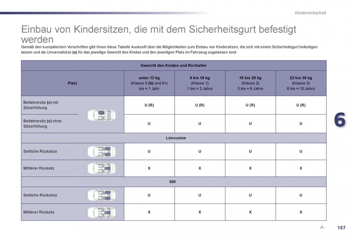 Peugeot 508 Handbuch / page 159