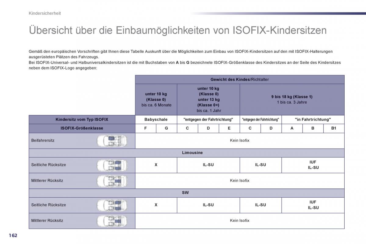 Peugeot 508 Handbuch / page 164