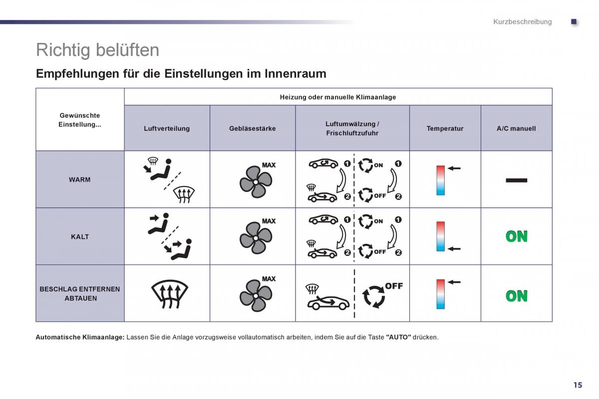 Peugeot 508 Handbuch / page 17