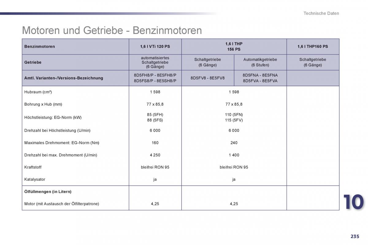 Peugeot 508 Handbuch / page 237