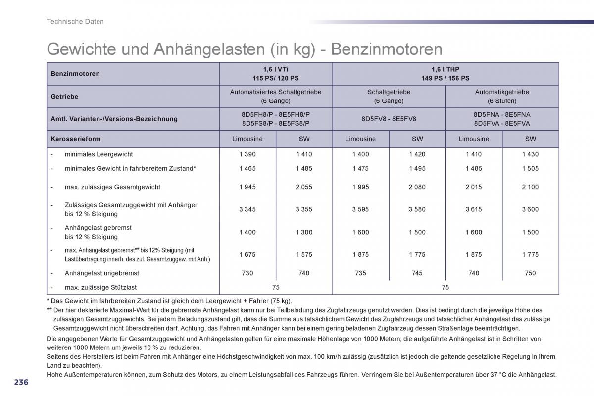 Peugeot 508 Handbuch / page 238