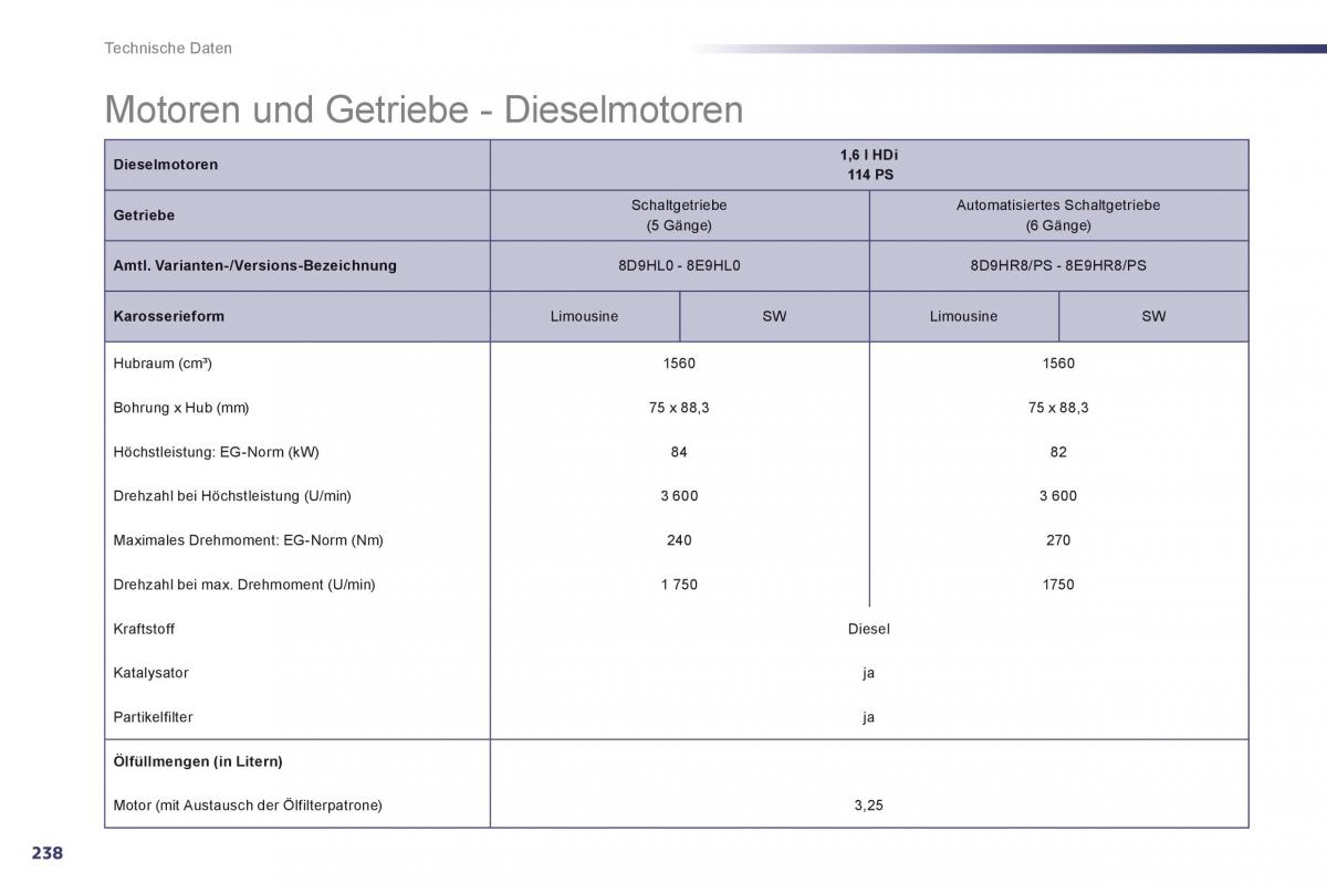 Peugeot 508 Handbuch / page 240