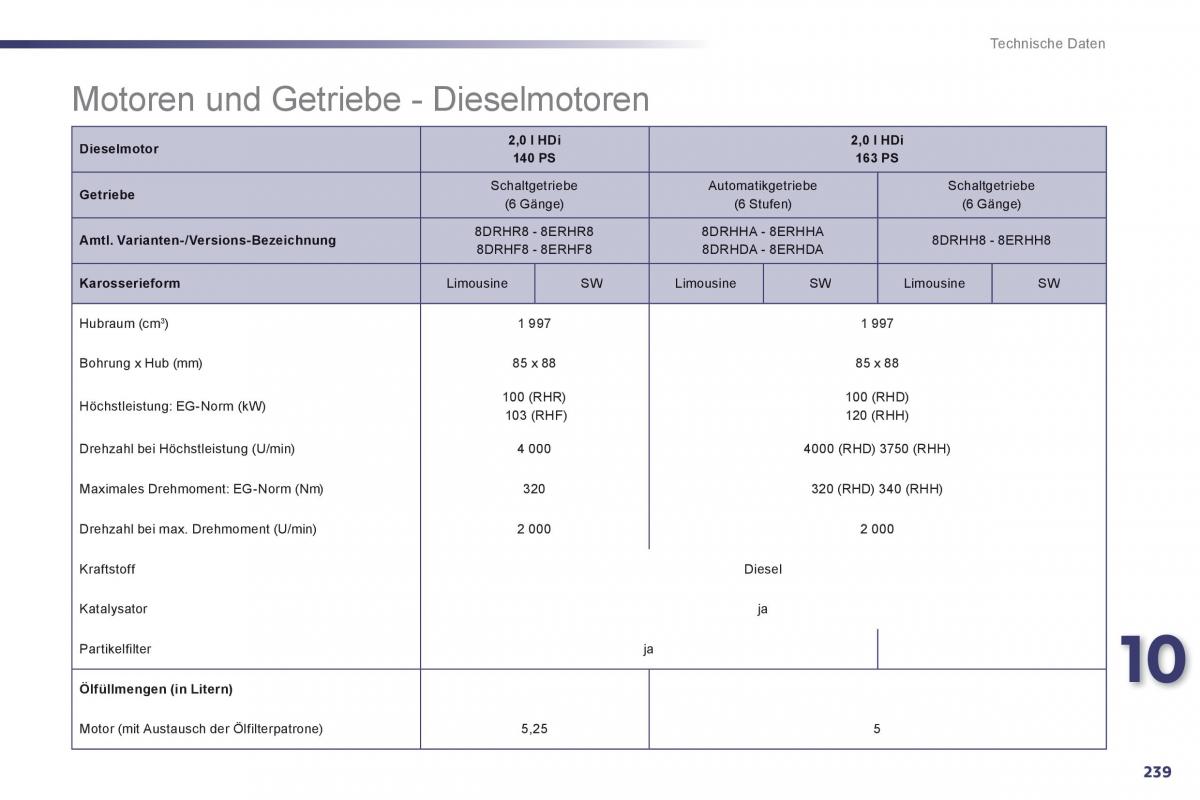 Peugeot 508 Handbuch / page 241