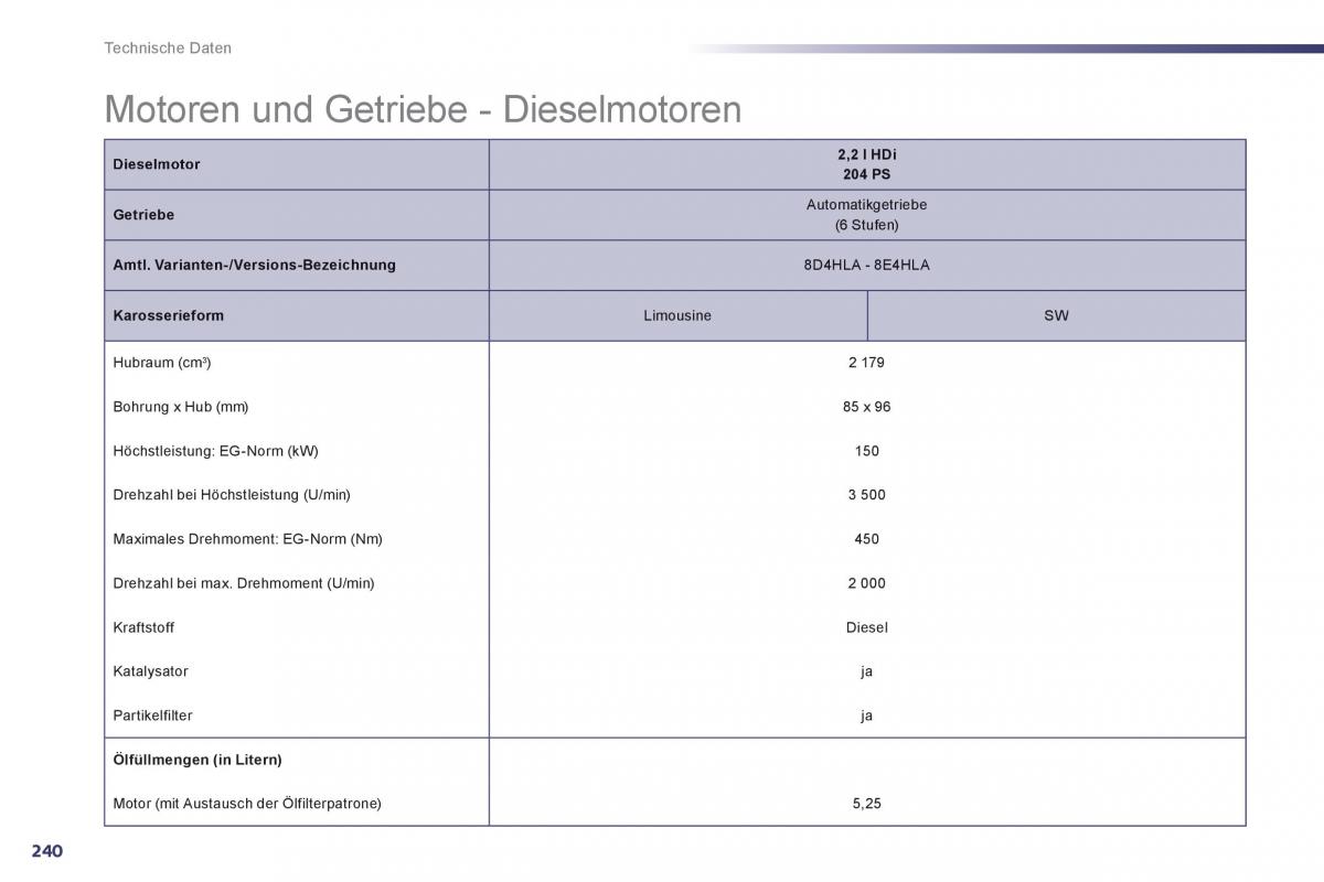 Peugeot 508 Handbuch / page 242