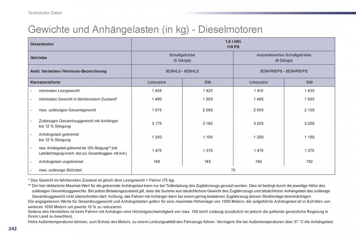 Peugeot 508 Handbuch / page 244