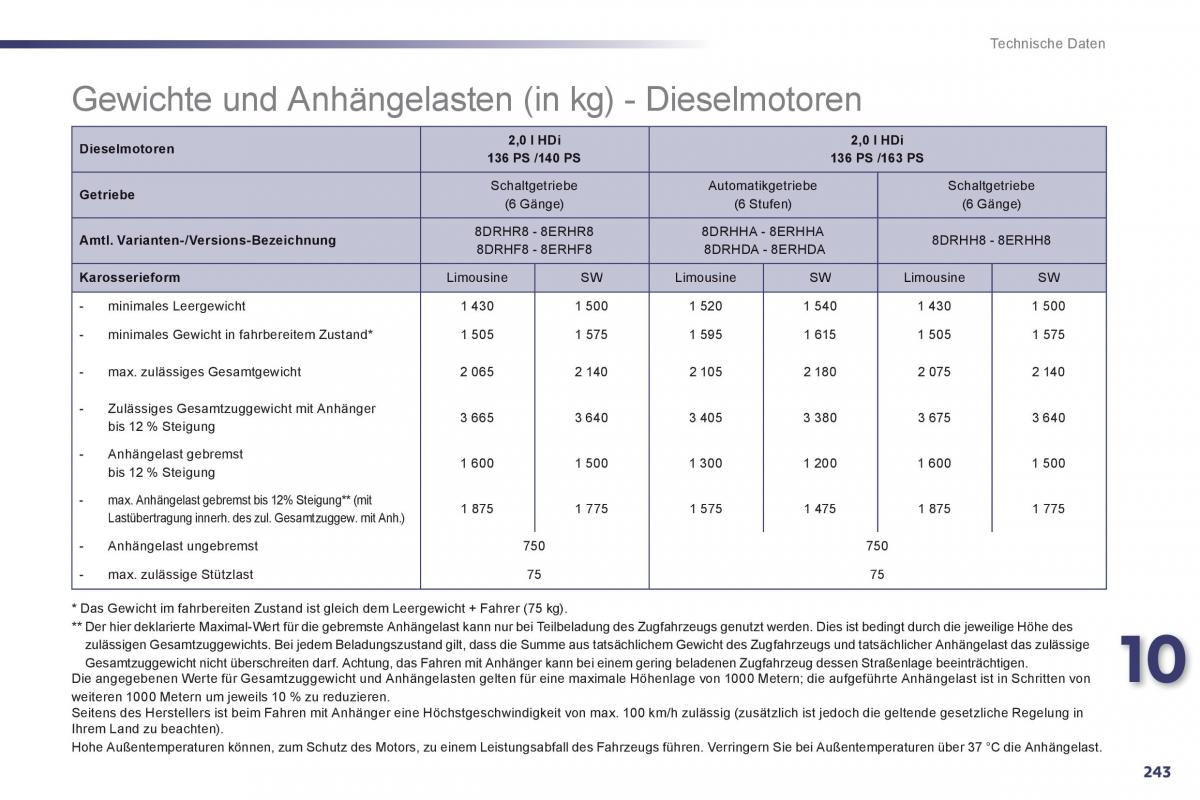 Peugeot 508 Handbuch / page 245