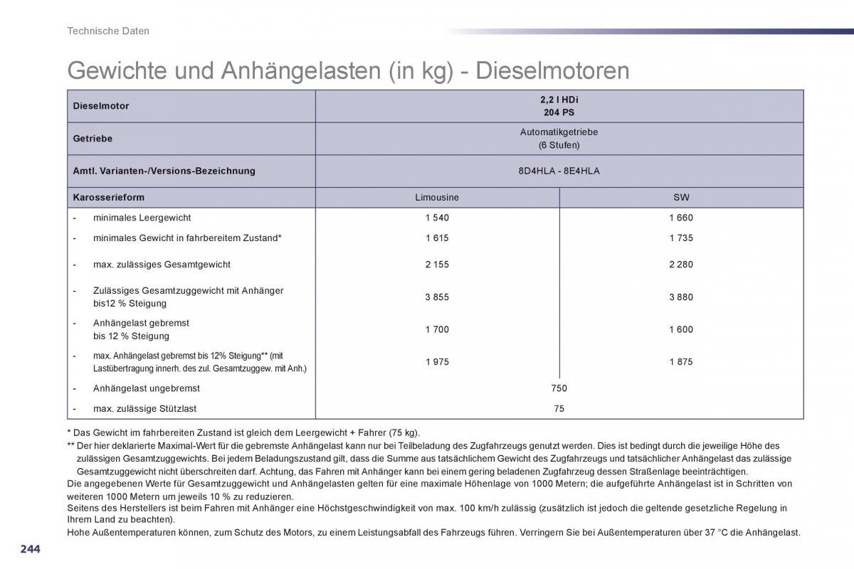 Peugeot 508 Handbuch / page 246