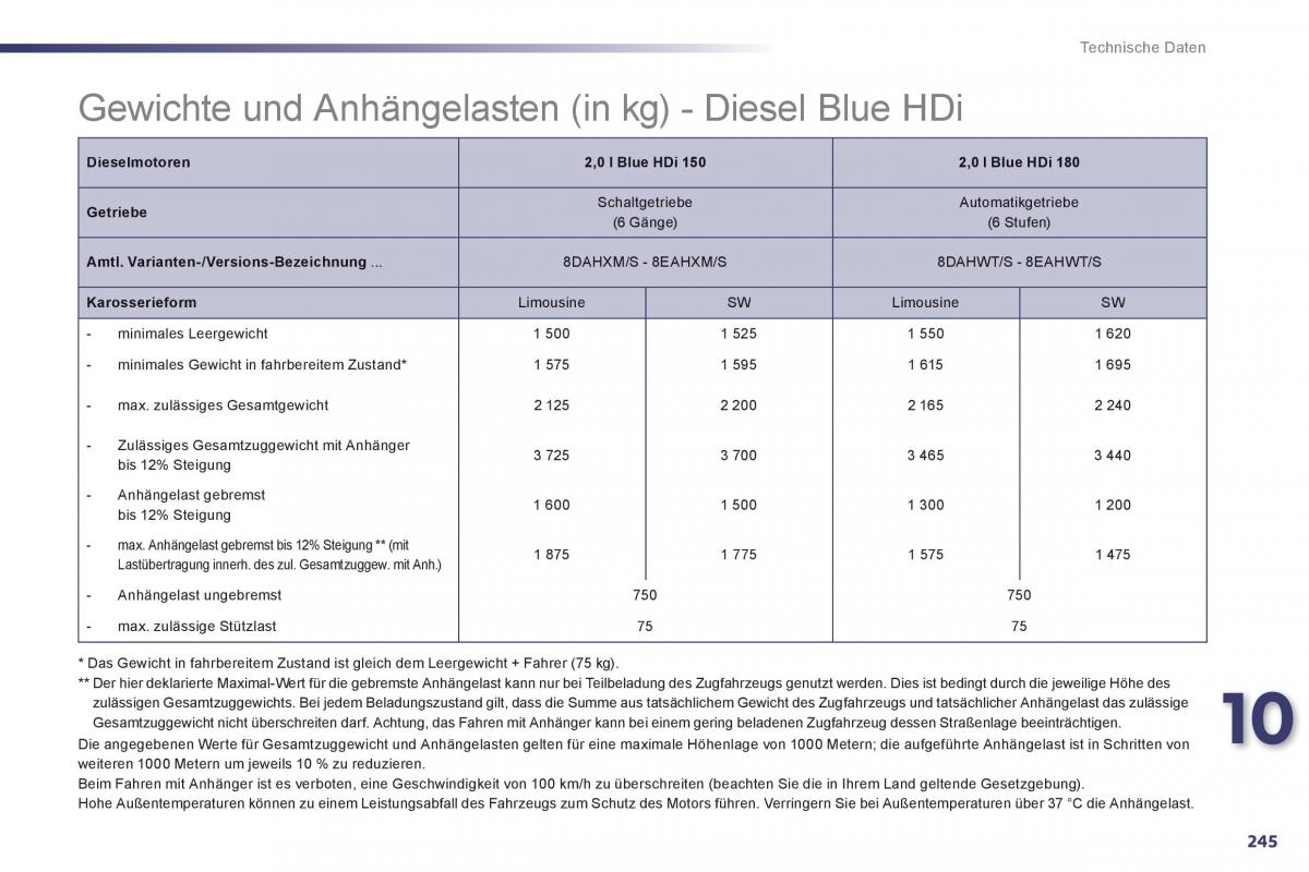 Peugeot 508 Handbuch / page 247