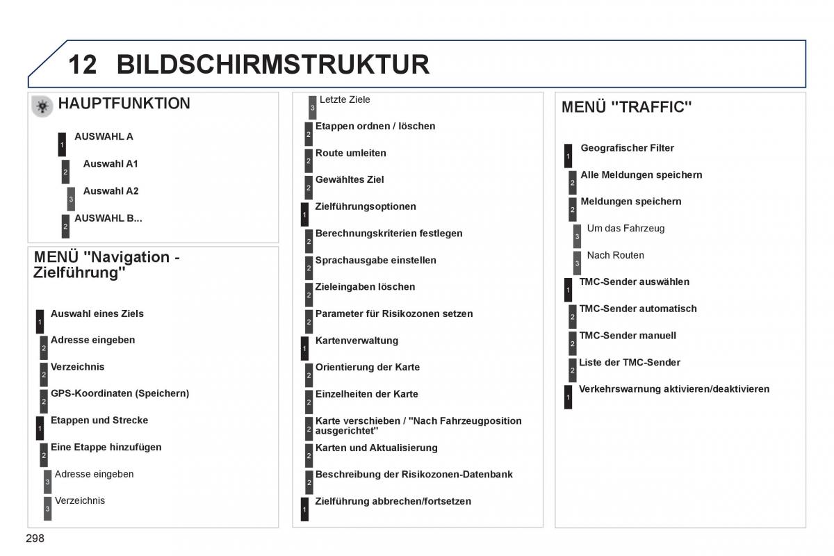 Peugeot 508 Handbuch / page 300