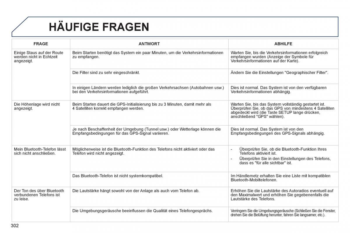 Peugeot 508 Handbuch / page 304