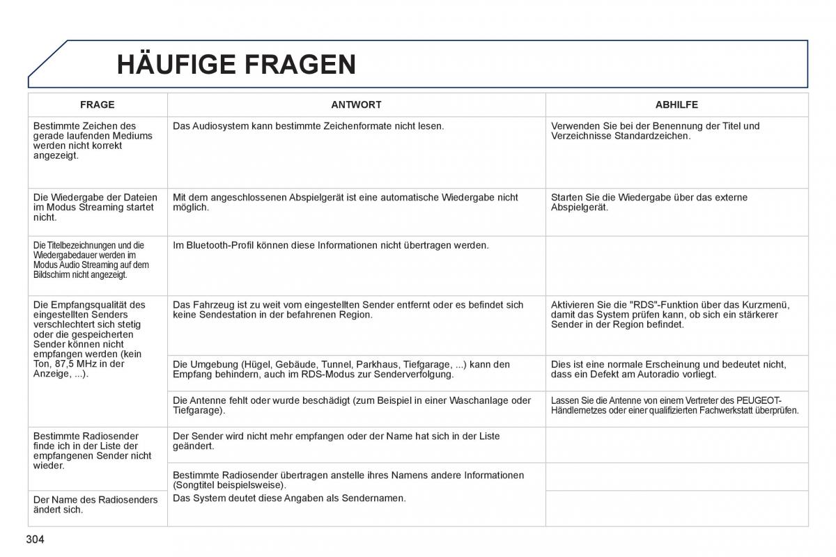 Peugeot 508 Handbuch / page 306