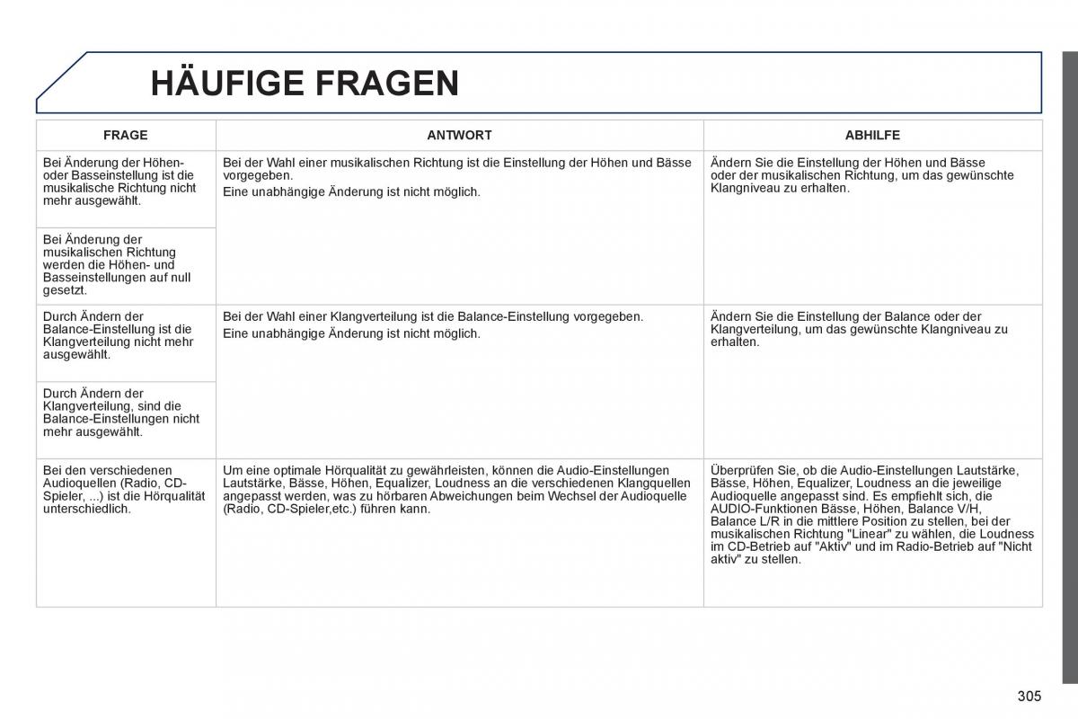 Peugeot 508 Handbuch / page 307