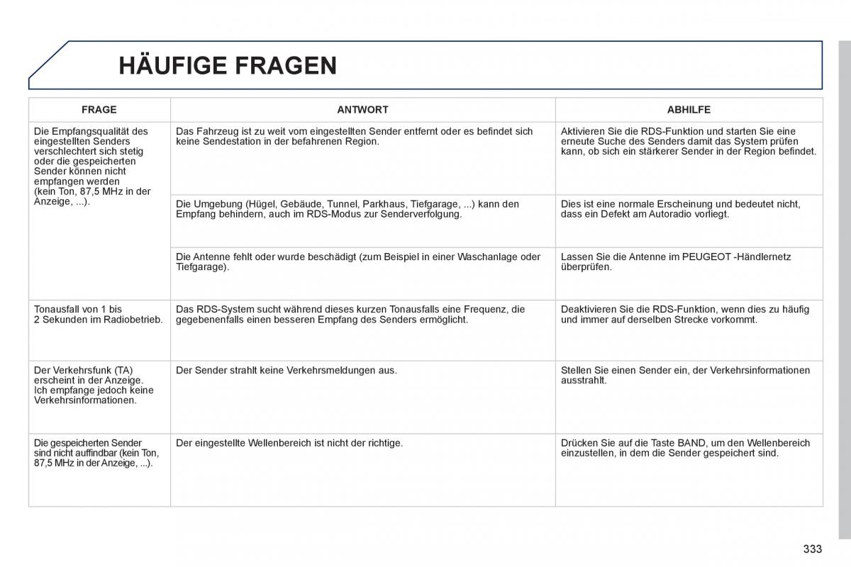 Peugeot 508 Handbuch / page 335