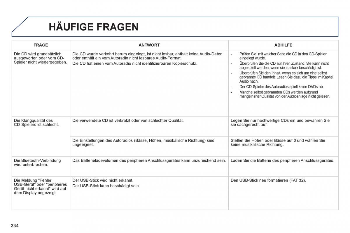 Peugeot 508 Handbuch / page 336