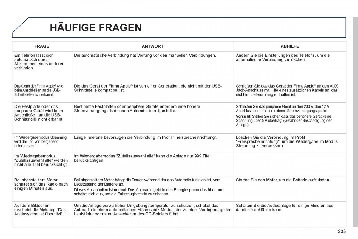 Peugeot 508 Handbuch / page 337