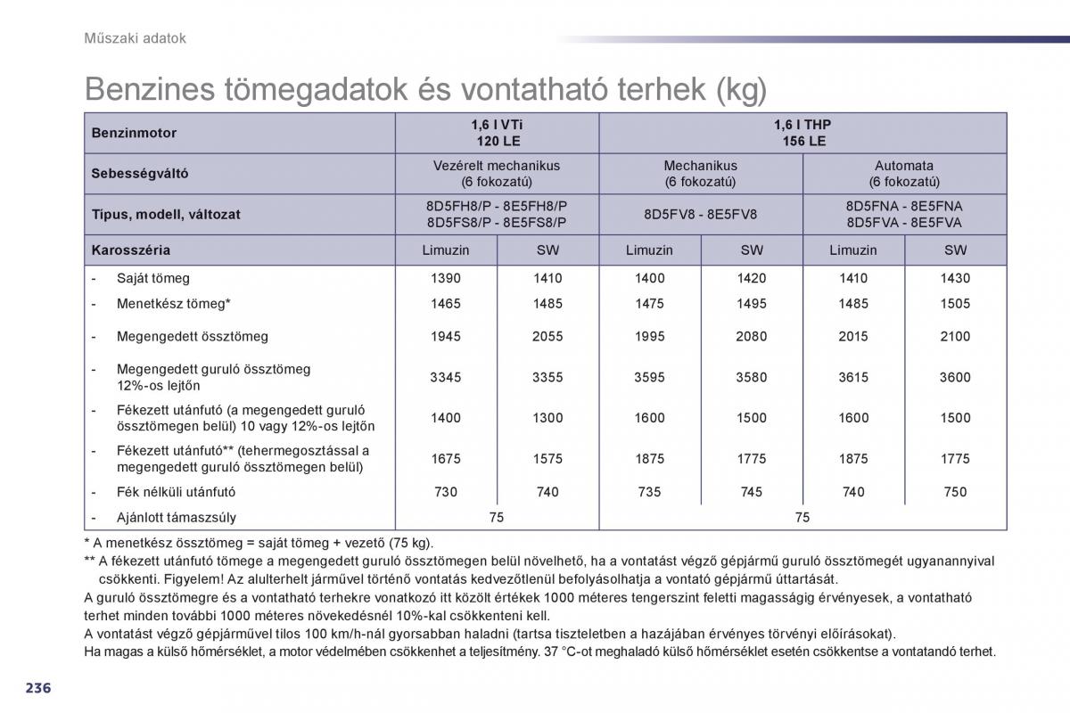 Peugeot 508 Kezelesi utmutato / page 238