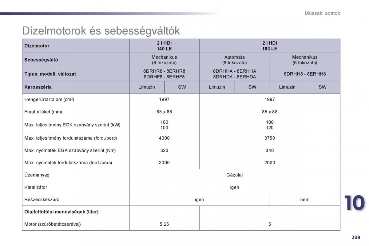 Peugeot 508 Kezelesi utmutato / page 241