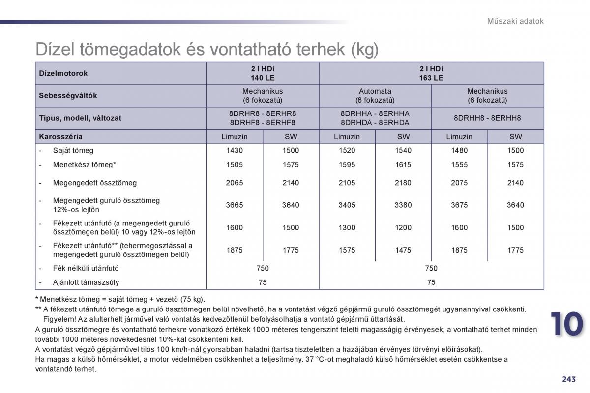 Peugeot 508 Kezelesi utmutato / page 245