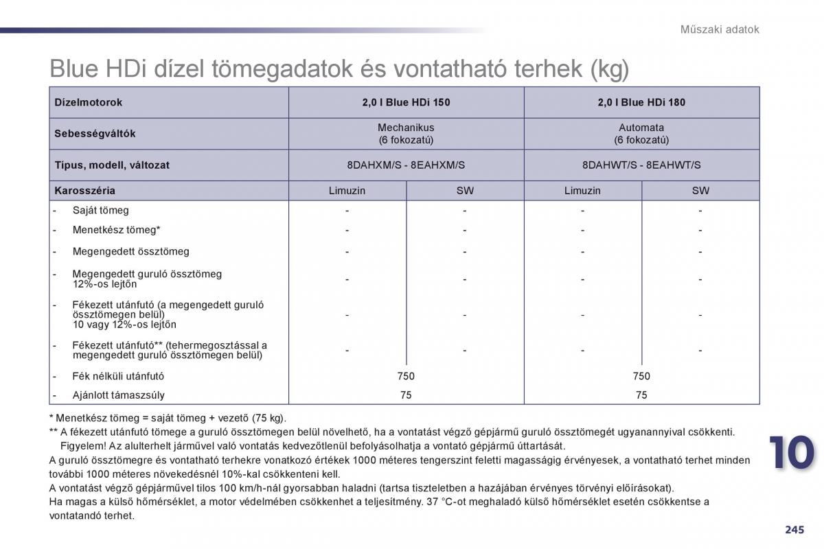 Peugeot 508 Kezelesi utmutato / page 247