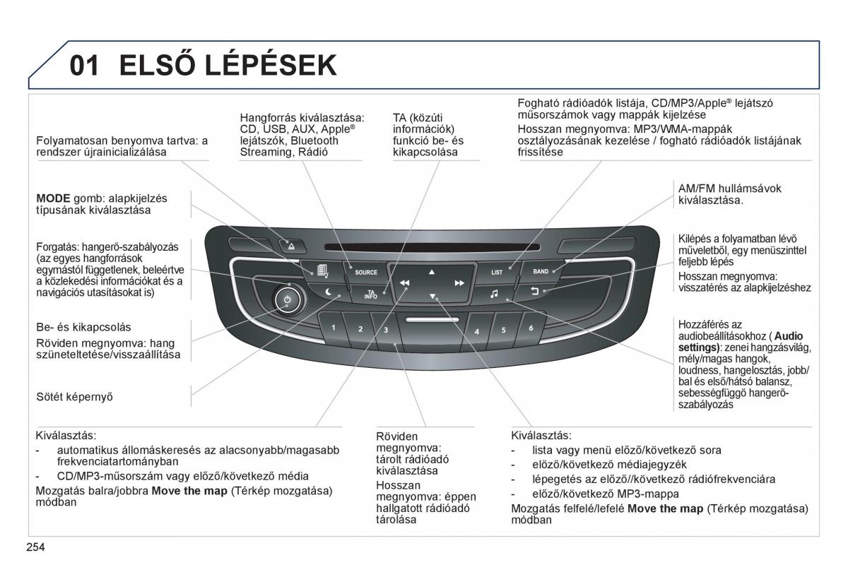 Peugeot 508 Kezelesi utmutato / page 256