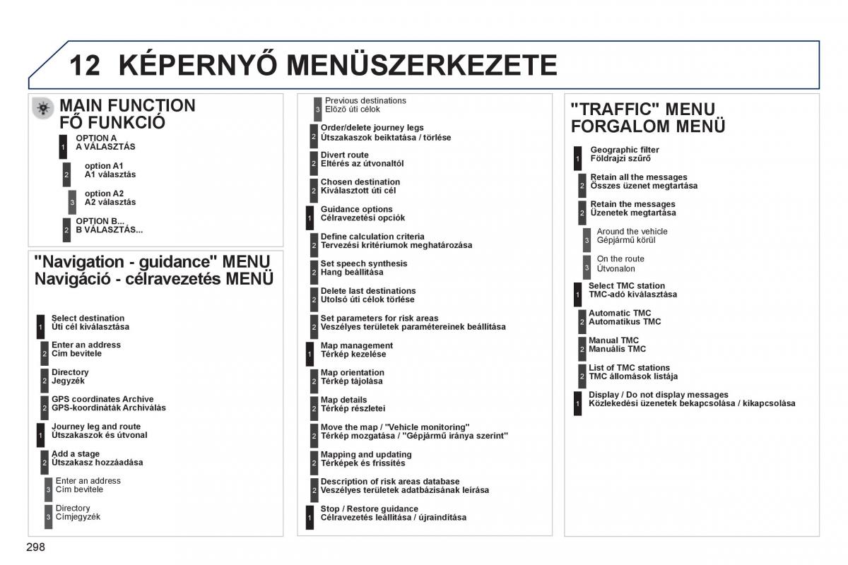 Peugeot 508 Kezelesi utmutato / page 300