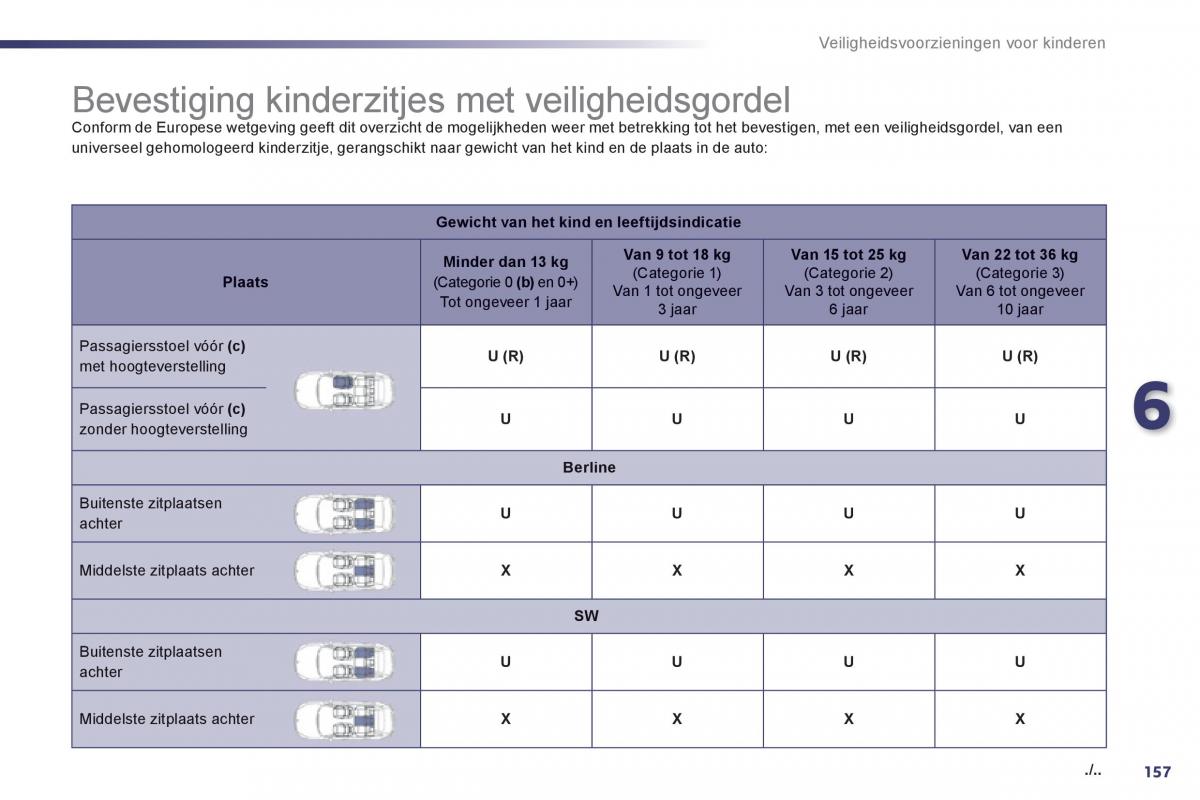 Peugeot 508 handleiding / page 159