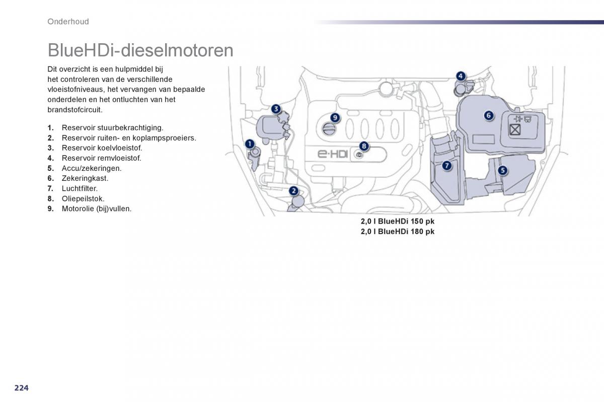 Peugeot 508 handleiding / page 226