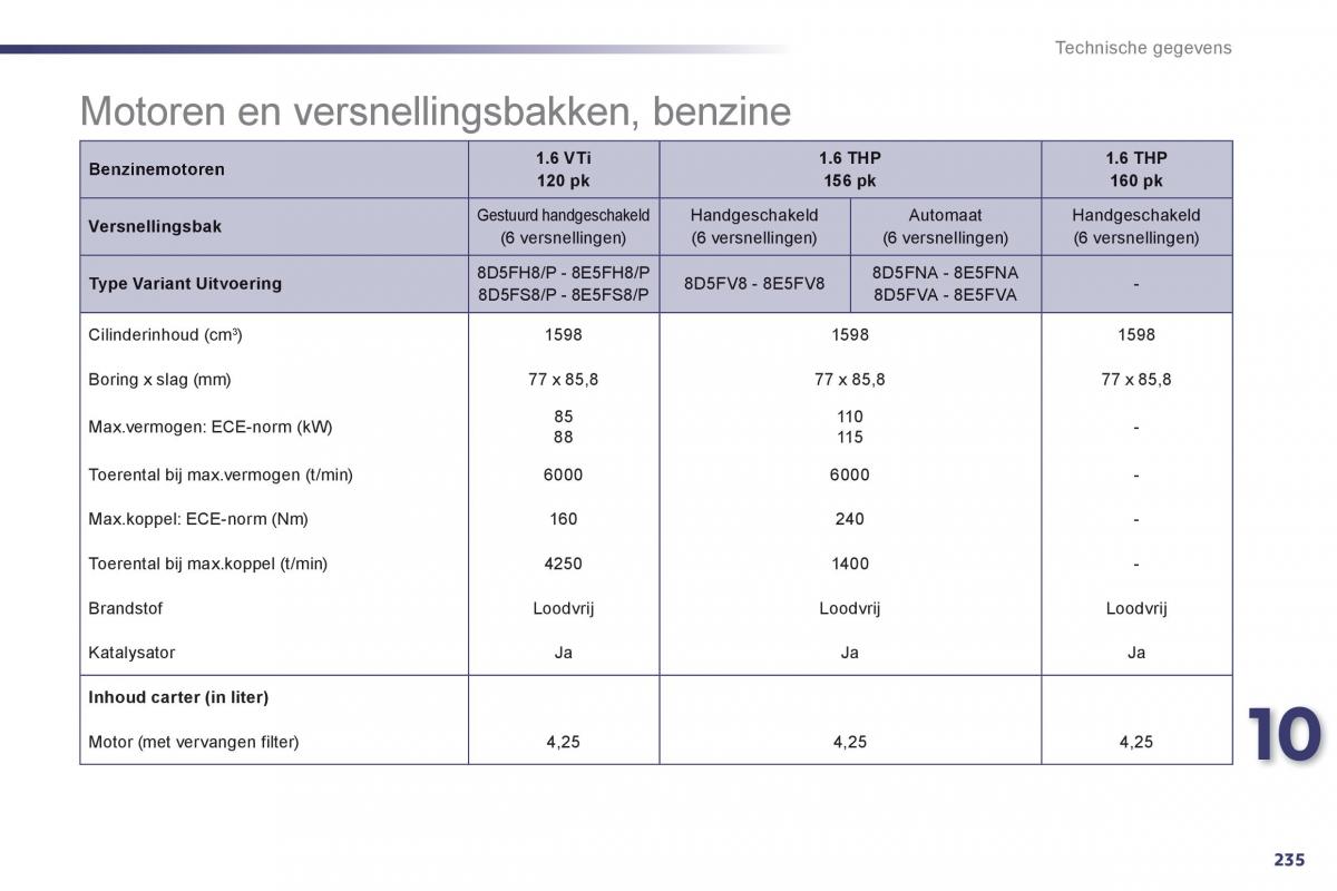 Peugeot 508 handleiding / page 237