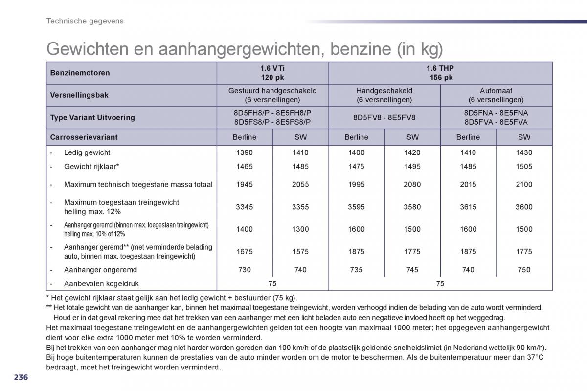 Peugeot 508 handleiding / page 238