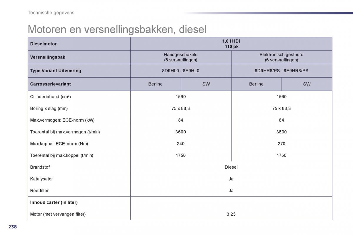 Peugeot 508 handleiding / page 240