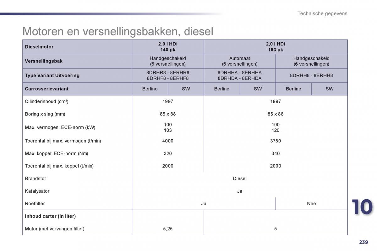 Peugeot 508 handleiding / page 241