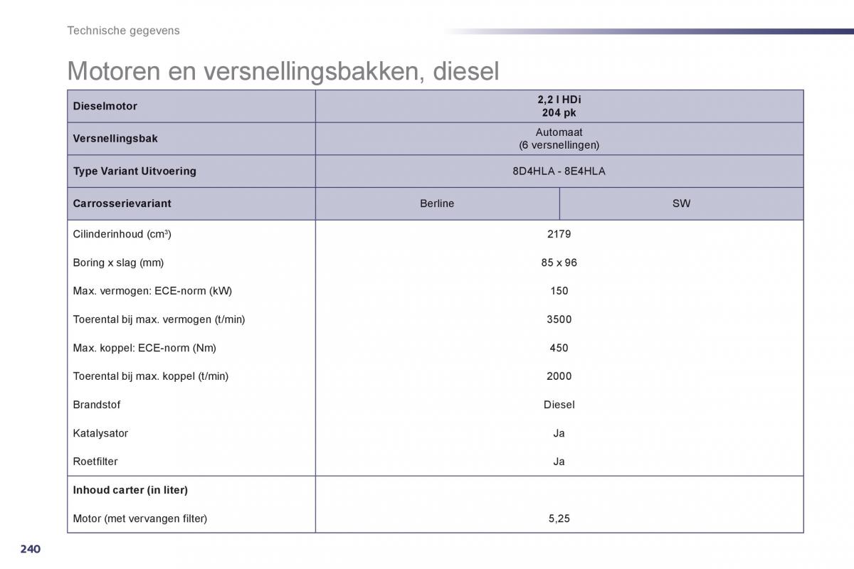 Peugeot 508 handleiding / page 242