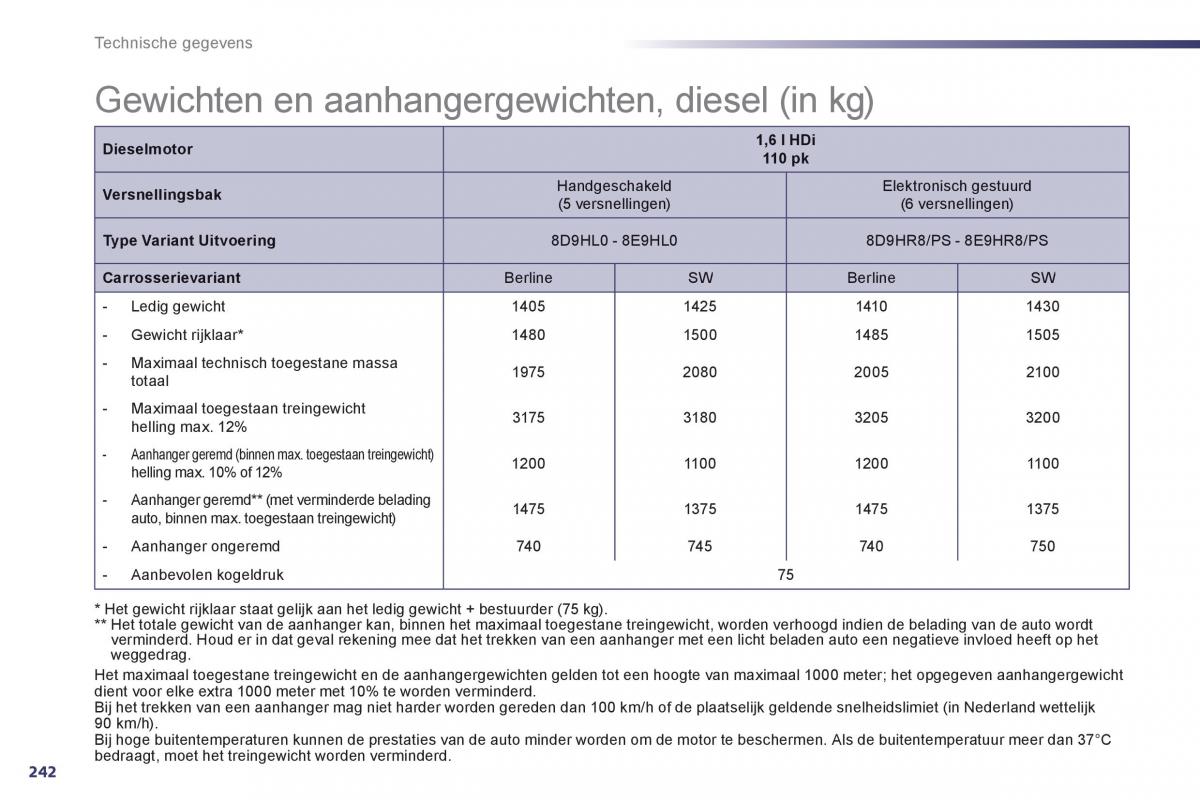 Peugeot 508 handleiding / page 244