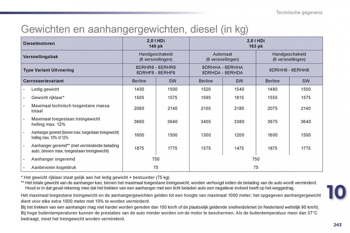 Peugeot 508 handleiding / page 245