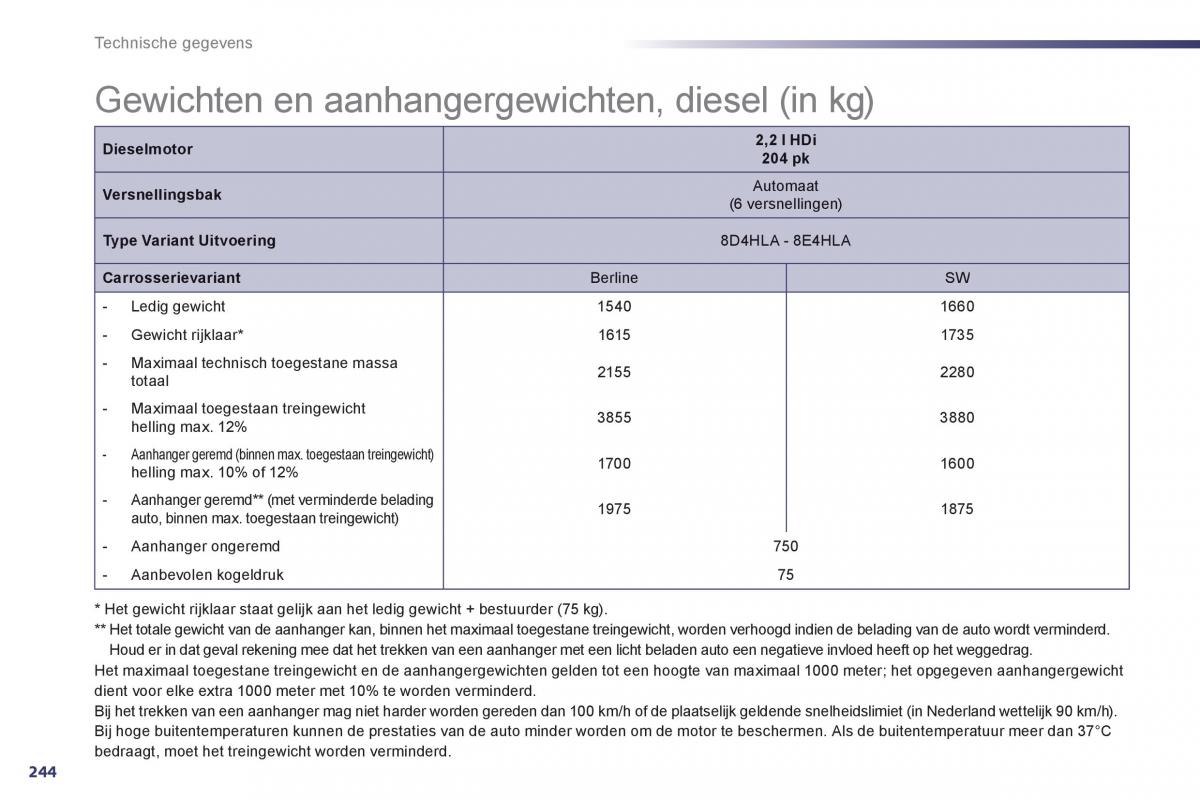 Peugeot 508 handleiding / page 246