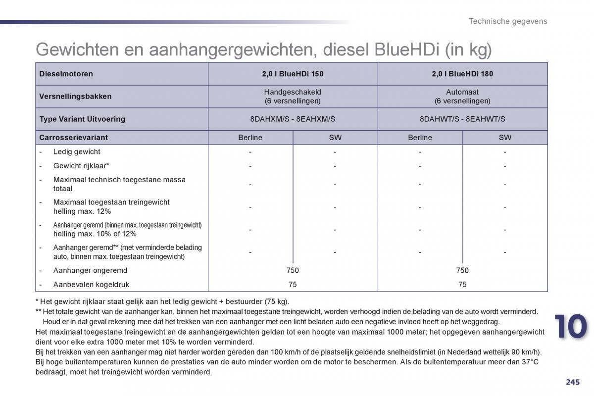 Peugeot 508 handleiding / page 247