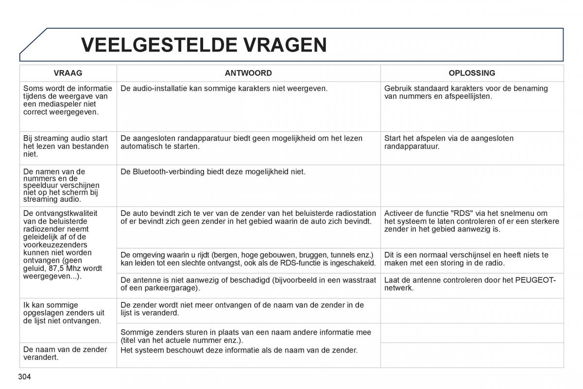 Peugeot 508 handleiding / page 306