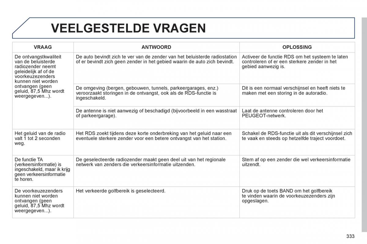 Peugeot 508 handleiding / page 335