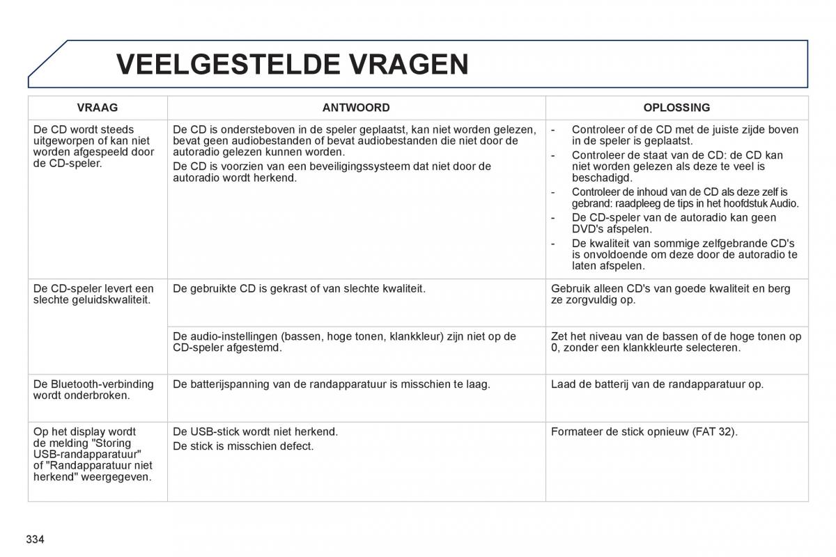 Peugeot 508 handleiding / page 336