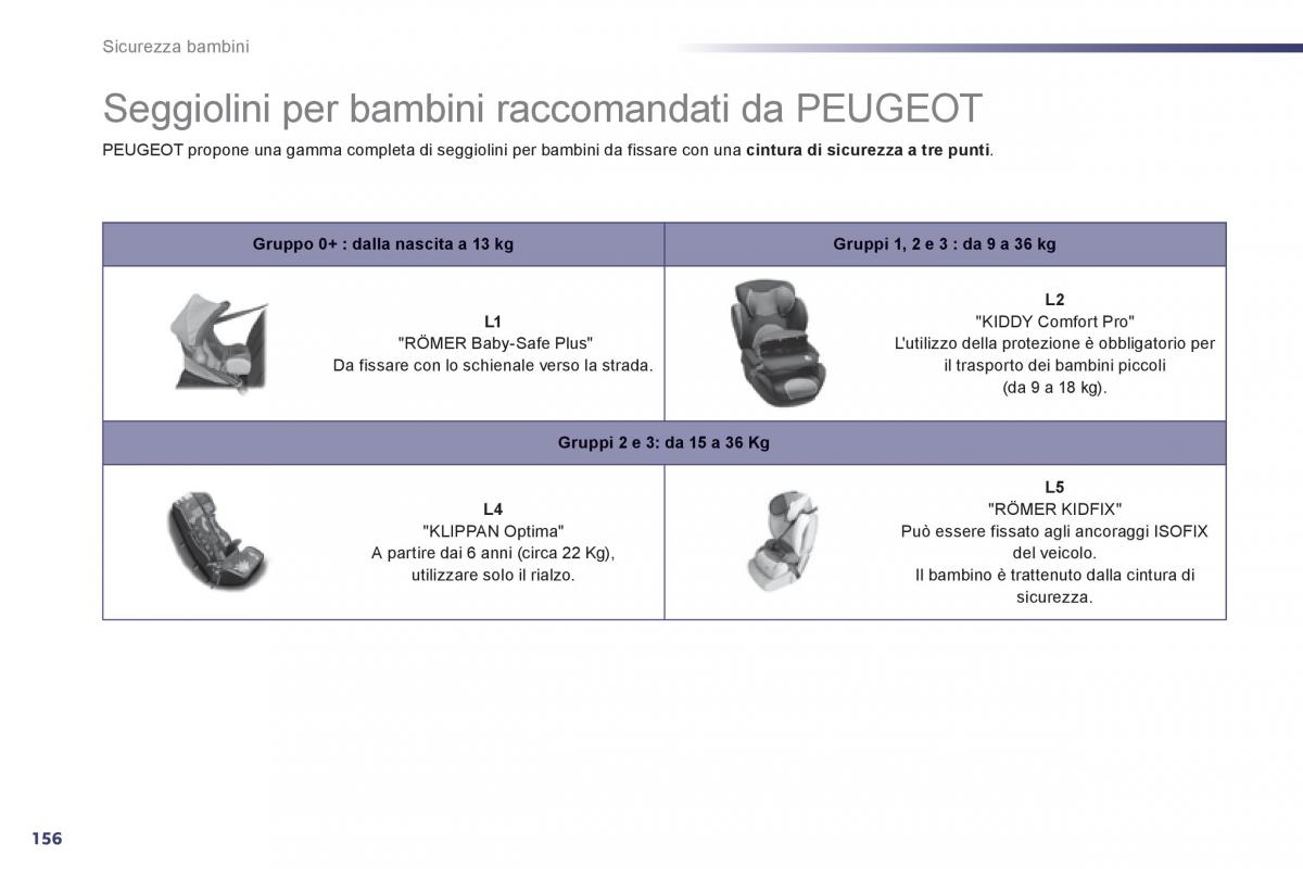 Peugeot 508 manuale del proprietario / page 158