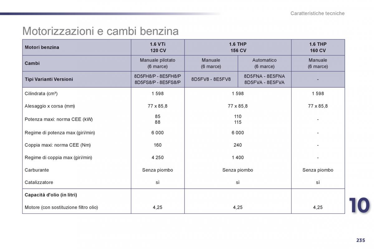 Peugeot 508 manuale del proprietario / page 237