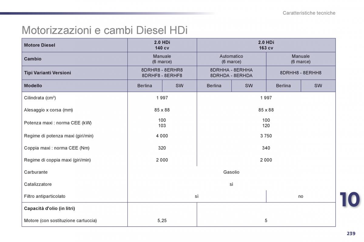 Peugeot 508 manuale del proprietario / page 241