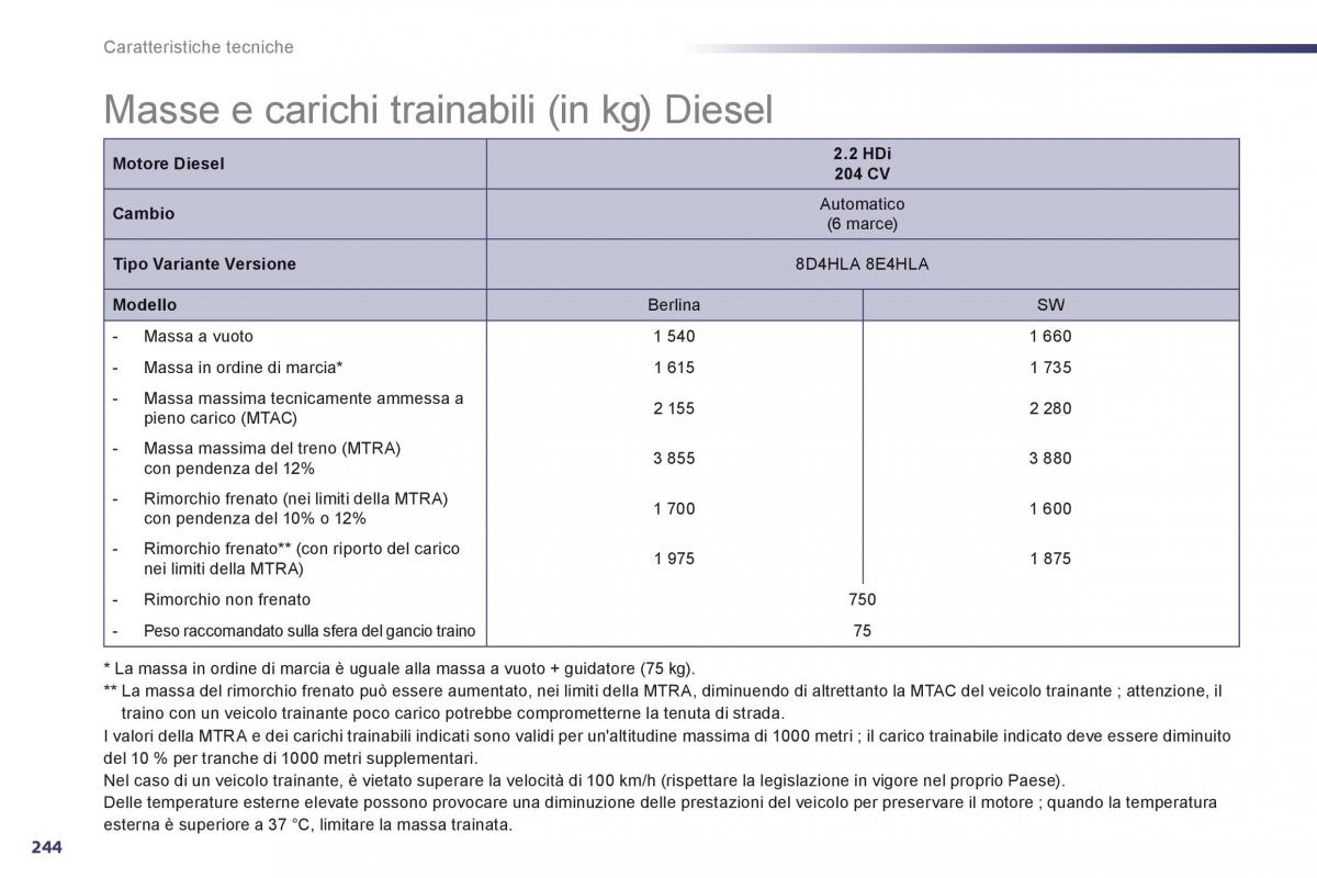 Peugeot 508 manuale del proprietario / page 246