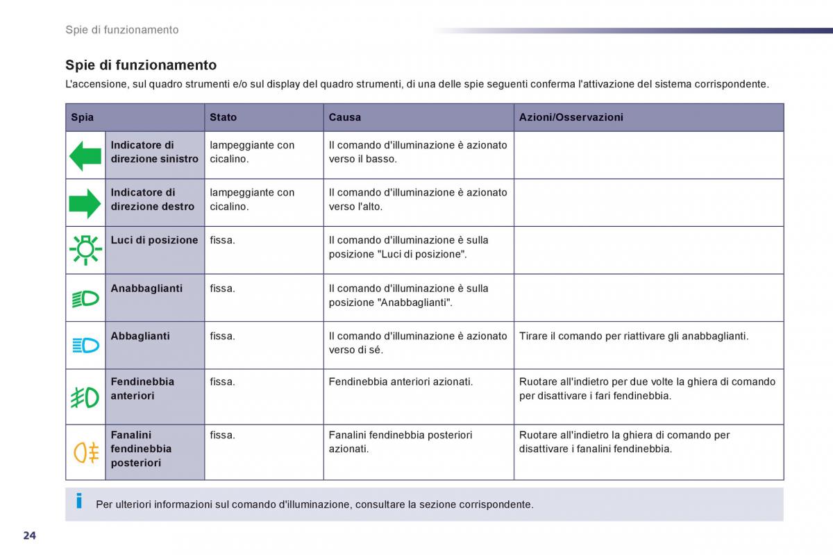 Peugeot 508 manuale del proprietario / page 26