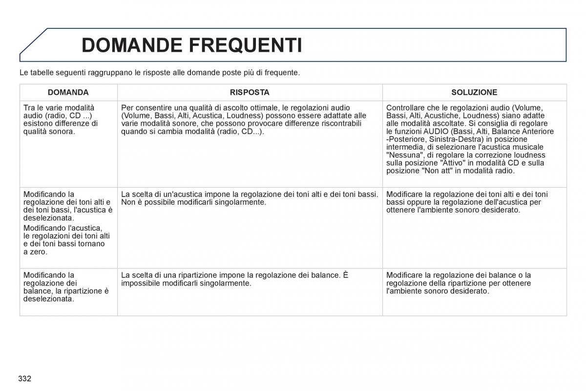 Peugeot 508 manuale del proprietario / page 334