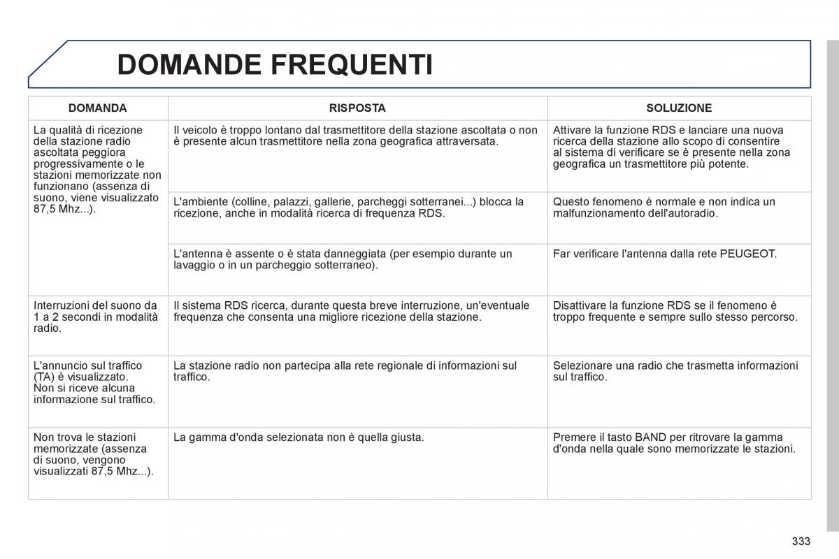 Peugeot 508 manuale del proprietario / page 335