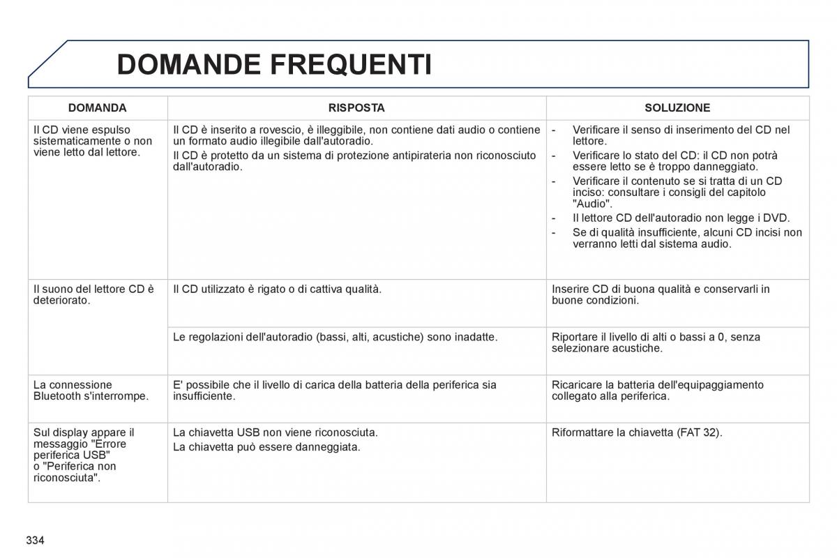 Peugeot 508 manuale del proprietario / page 336